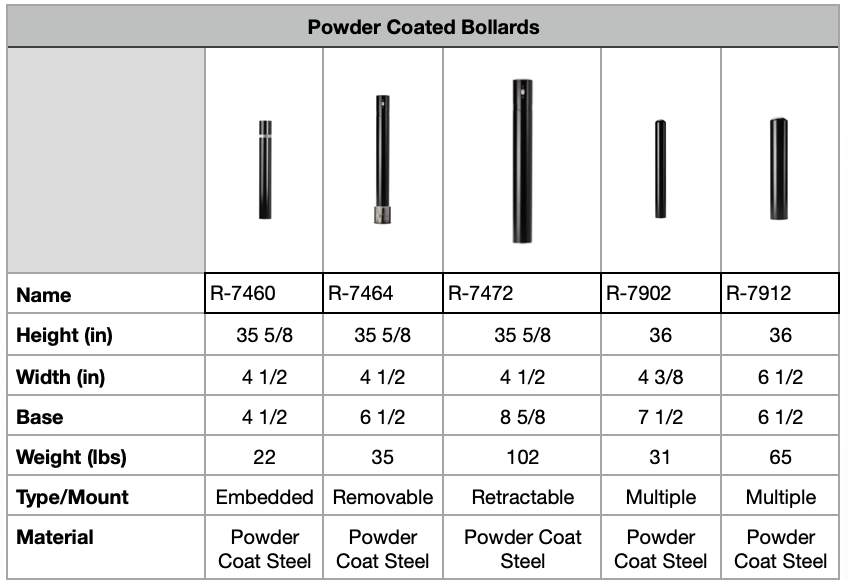 Powder Coated Steel Bollards