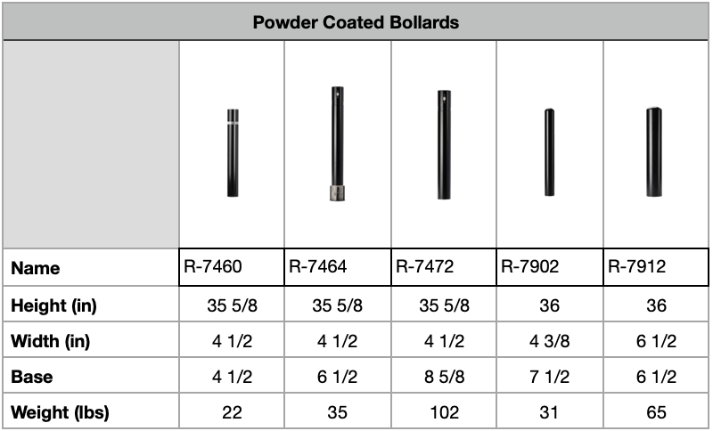 Powder Coated Steel Bollards